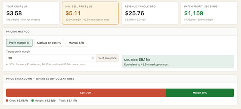 Pastured Poultry Pricing Model