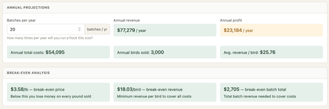 Pastured Poultry Pricing Model