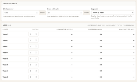 Pastured Poultry Pricing Model